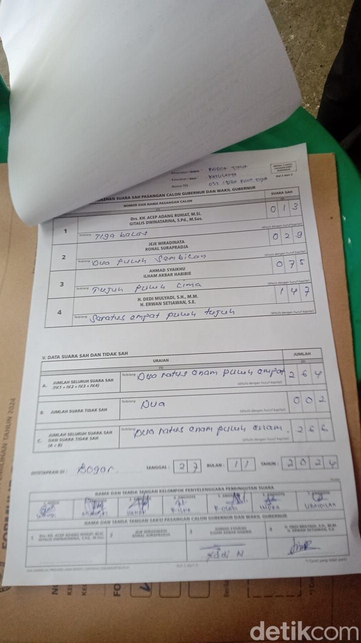 Surat suara dari TPS tempat Dedie Rachim mencoblos. (Rizky Adha Mahendra/detikcom)
