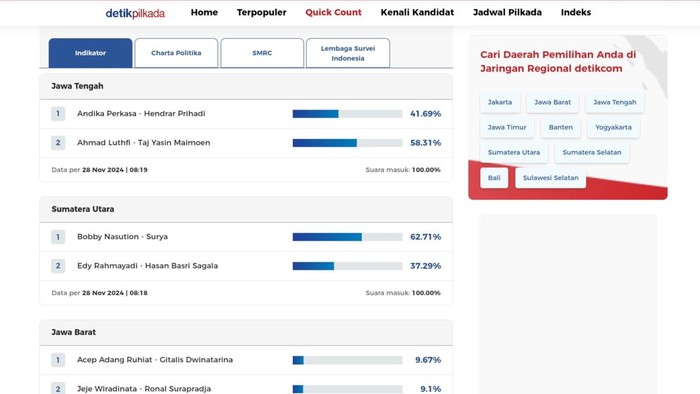 detikcom Quick Count Pilkada 2024