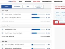 Perbedaan Quick Count, Real Count, dan Exit Poll Pilkada 2024, Jangan Tertukar!