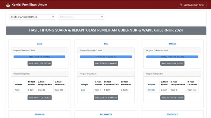 Hasil Pilkada 2024 di pilkada2024.kpu.go.id