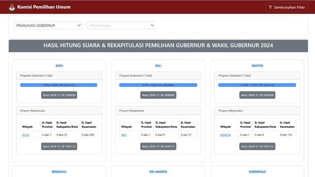 Hasil Pilkada 2024 di pilkada2024.kpu.go.id