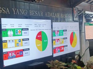 Nurochman-Heli Suyanto Kuasai 50,3% Suara Hasil Quick Count Bakesbangpol