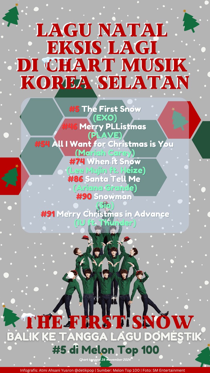 Infografis Lagu Natal 2024 Infografis Lagu Natal 2024