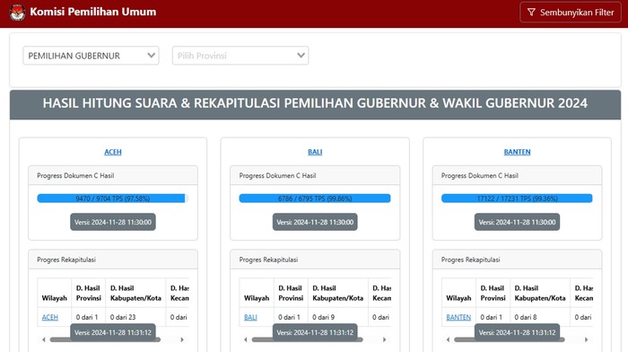 Link resmi Real Count Pilkada 2024 Lengkap se-Indonesia