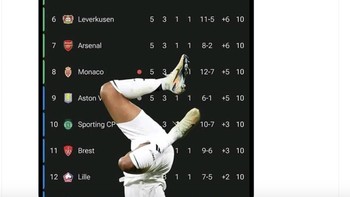 Dengan kekalahan semalam, Real Madrid terpuruk di papan bawah Liga Champions. Foto: X.com