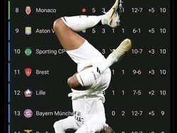 Mbappe nyungsep, mencari Real Madrid di klasemen Liga Champions. Foto: dok. Internet/X (Twitter)