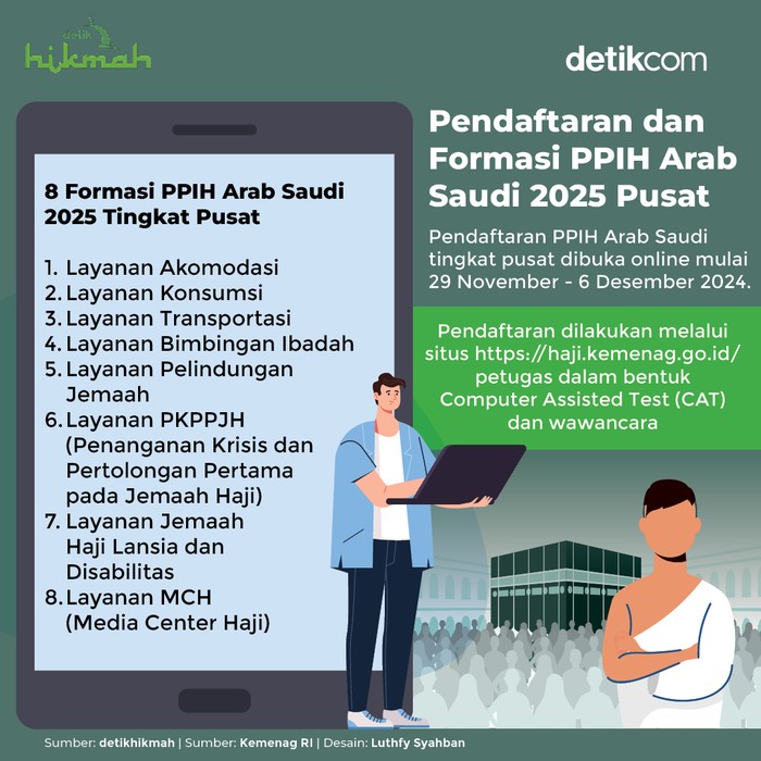 Pendaftaran dan Formasi PPIH Arab Saudi 2025 pusat