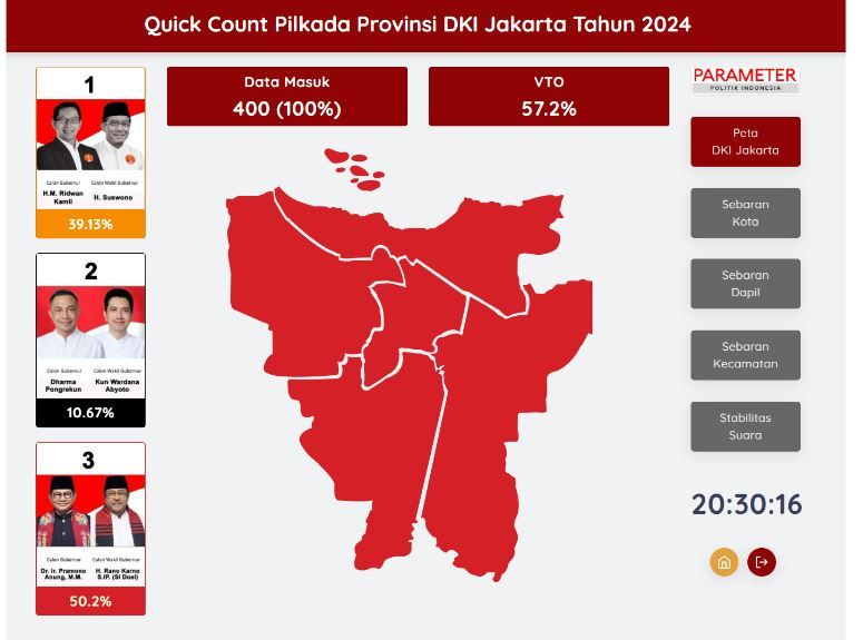 Perolehan suara di Pilakda Jakarta