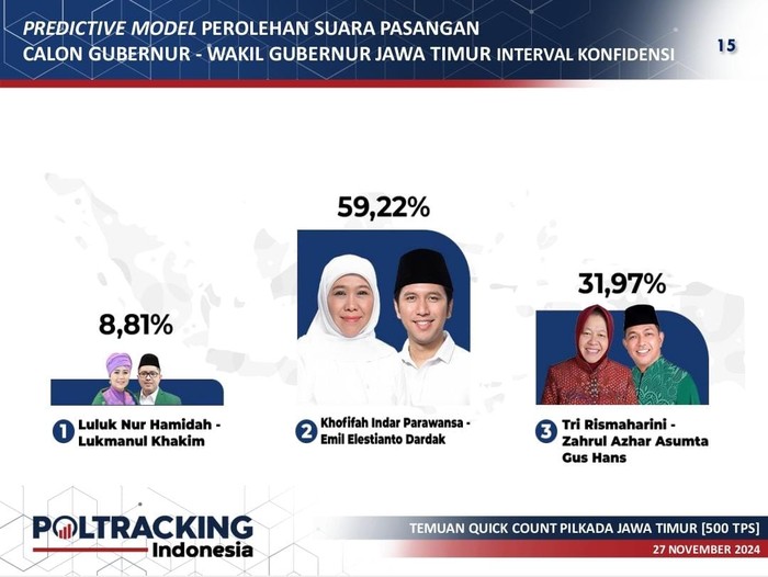 Quick Count Poltracking Pilgub Jatim