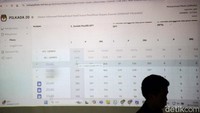 Proses rekapitulasi di tingkat kecamatan berlangsung selama 6 hari kemudian dibawa ke rekapitulasi tingkat kotamadya dan berakhir di KPU tingkat provinsi.