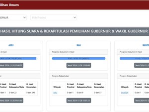 KPU Tak Tampilkan Grafik Perolehan Suara Pilkada 2024 Real Count di Sirekap