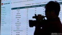 Untuk informasi tambahan, Pilkada tahun ini berlangsung di 37 provinsi, 415 kabupaten, dan 93 kota.  