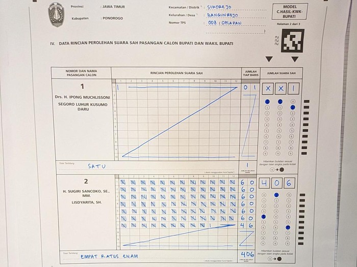 Kertas KWK Bupati di TPS 008 Desa Bangunrejo, Kecamatan Sukorejo, Ponorogo