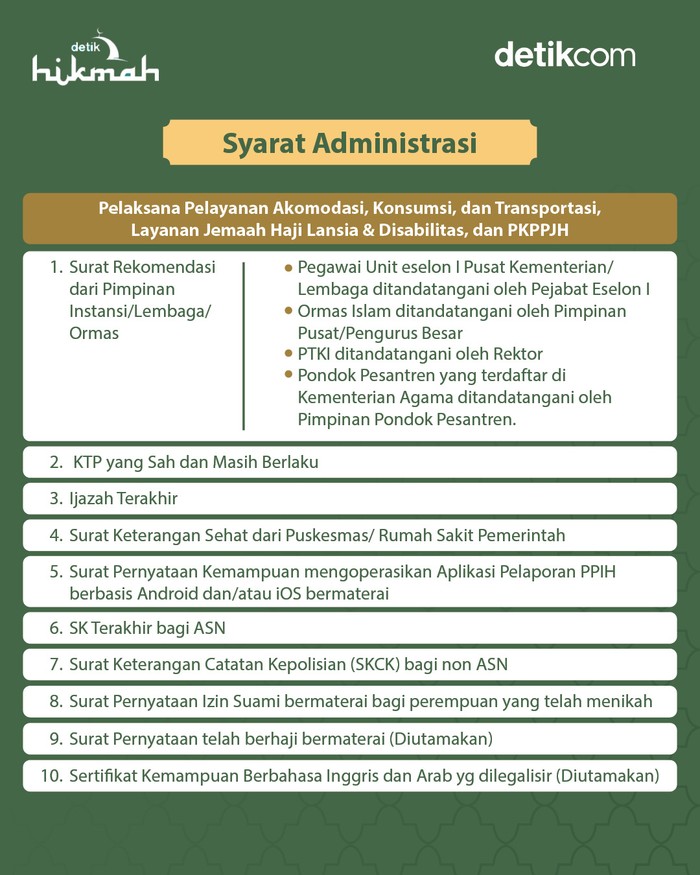 Seleksi ppih arab saudi 2025 tingkat pusat persyaratan dan jadwal seleksi