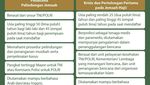 Seleksi PPIH Arab Saudi 2025 Tingkat Pusat, Persyaratan dan Jadwal Seleksi