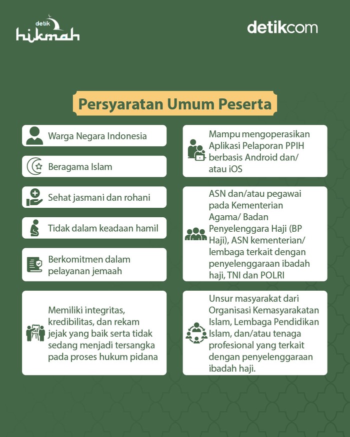 Seleksi ppih arab saudi 2025 tingkat pusat persyaratan dan jadwal seleksi