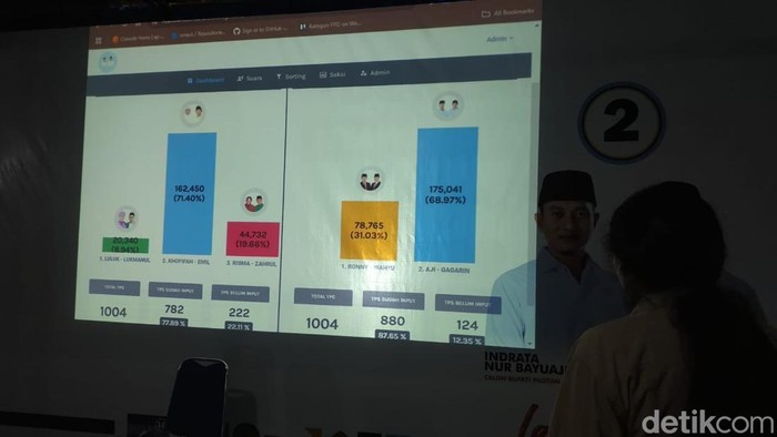 Tampilan layar real count Pilbup Pacitan