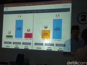Aji-Gagarin Klaim Kemenangan di Pilbup Pacitan