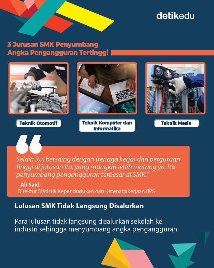 BPS ungkap 3 jurusan ini sumbang angka pengangguran tertinggi BPS ungkap 3 jurusan ini sumbang angka pengangguran tertinggi