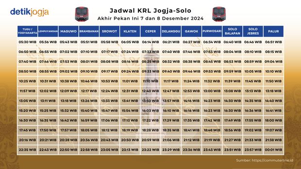 Jadwal KRL Jogja-Solo Akhir Pekan Ini