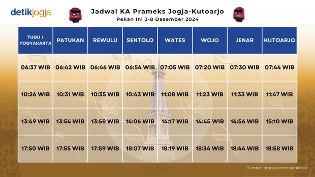 Jadwal Prameks Jogja-Kutoarjo PP
