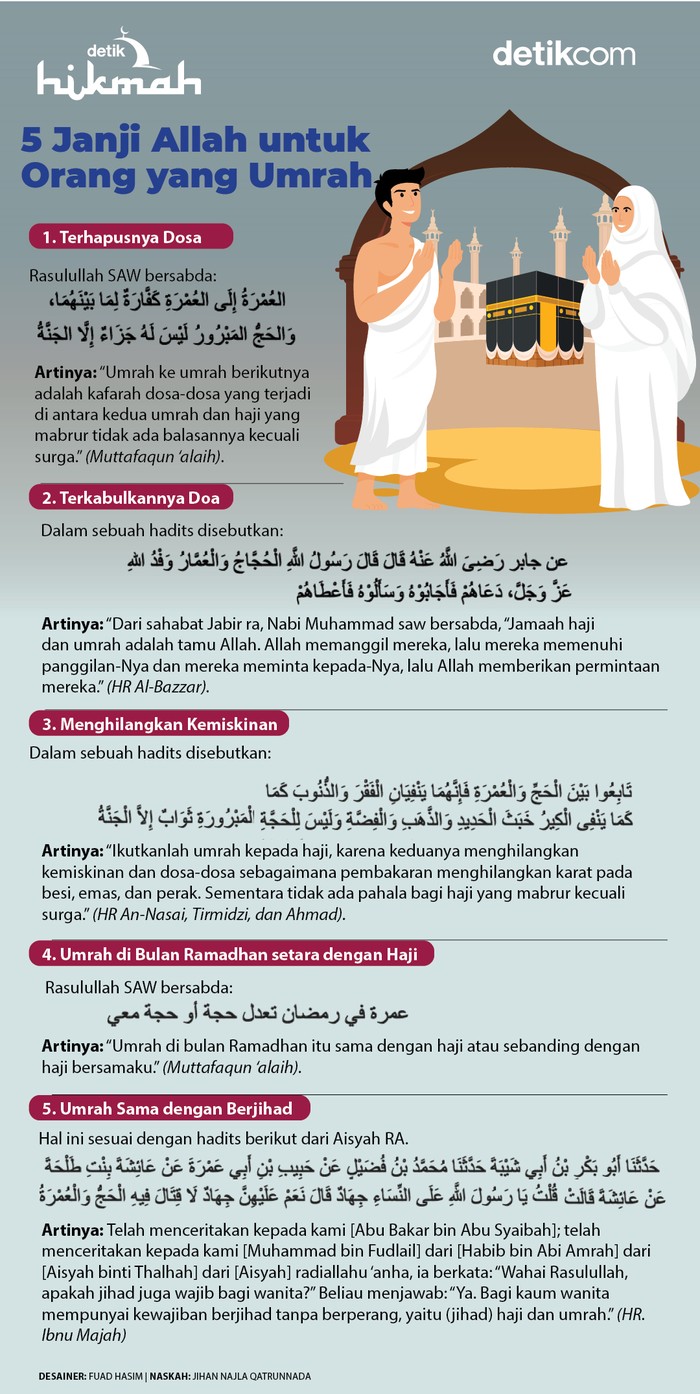 Janji Allah kepada orang yang umrah Janji Allah kepada orang yang umrah