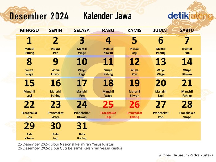 Kalender Jawa Desember 2024