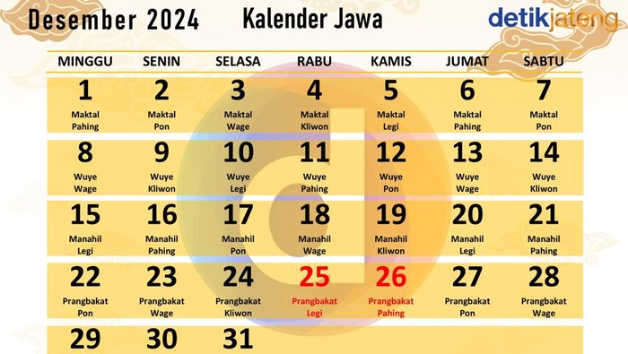 Kalender Jawa Desember 2024
