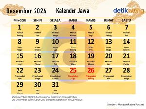 Peringatan Hari Penting 13 Desember, Apa Saja?