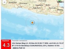Gempa M 4,3 Goyang Perairan Gunungkidul Malam Ini