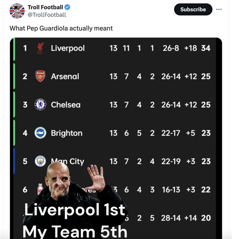 Meme City Liverpool