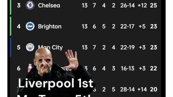 Acungan 6 jari Guardiola disindir bahwa yang ia maksud adalah Liverpool di peringkat satu dan Manchester City di peringkat kelima. Foto: X.com