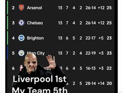 City Dilibas Liverpool, Acungan 6 Jari Guardiola Disindir Netizen