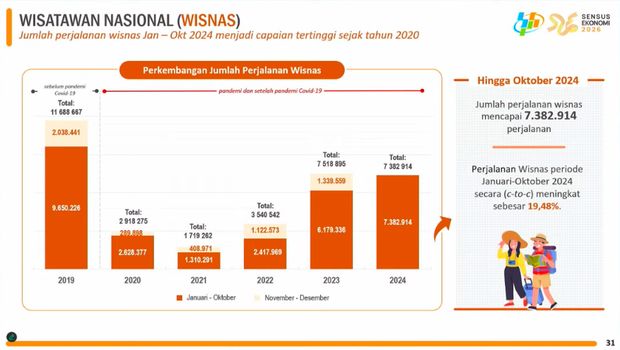 Rilis BPS Senin (2/12/2024). (Tangkapan Layar Youtube BPS Statistic)