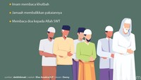 Foto: Tim detikHikmah