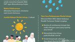 Sholat Istisqa: Arti, Niat, dan Tata Caranya