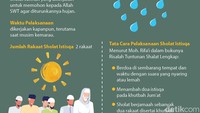 Foto: Tim detikHikmah