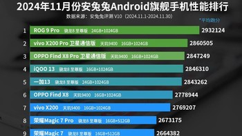 Berikut daftar lengkap 10 HP HP terkencang di dunia versi Antutu per November 2024. Foto: Antutu