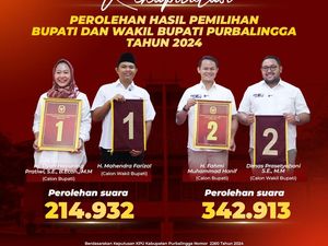 Rekapitulasi Pilkada Purbalingga: Fahmi-Dhimas Kalahkan Petahana