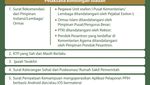 Seleksi PPIH Arab Saudi 2025 Tingkat Pusat, Persyaratan dan Jadwal Seleksi