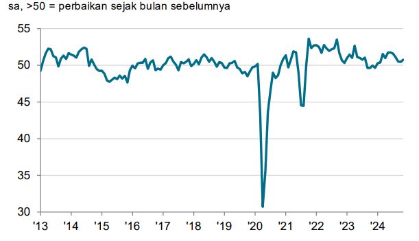 SP Global