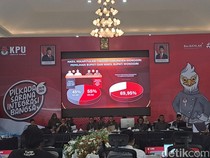 Rekapitulasi Pilkada Wonogiri: Tarso-Teguh 45%, Setyo-Imron 55%