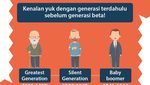 Infografis: Selamat Datang Generasi Beta Mulai 2025!