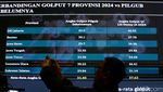 Golput di 7 Provinsi Terbesar Indonesia Meningkat