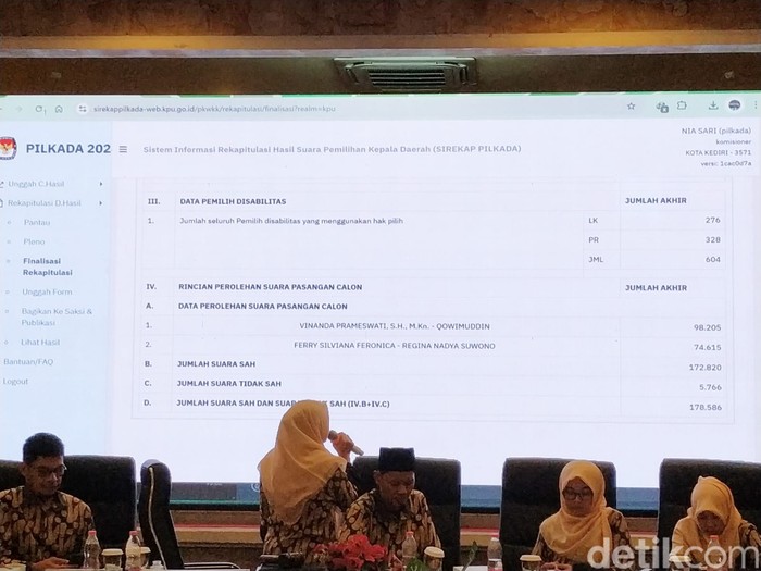 Rekapitulasi suara Pilwali Kediri