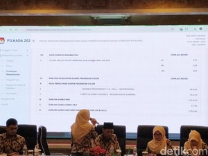 Vinanda-Gus Qowim Unggul di 3 Kecamatan Kota Kediri