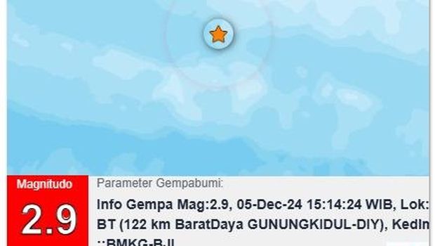 Gempa goyang Gunungkidul dan Bantul, Kamis (5/12/2024) sore.