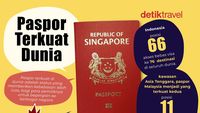 Negara dengan Paspor Terkuat Dunia