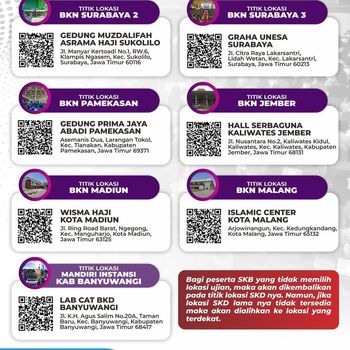 Titik Lokasi Ujian SKB CPNS 2024 Di Wilayah Kerja Kanreg 2 BKN Surabaya
