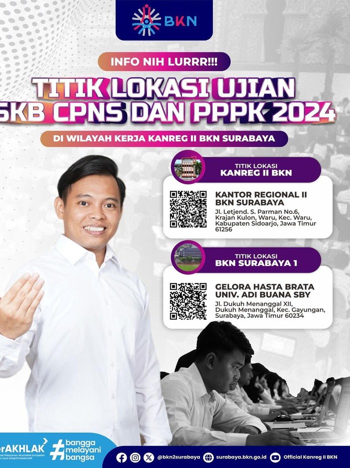 Titik Lokasi Ujian SKB CPNS 2024 Di Wilayah Kerja Kanreg 2 BKN Surabaya